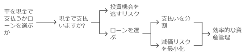 車を現金で買うリスクとは?堀江貴文の視点を解説