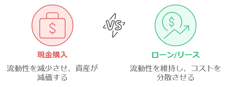堀江貴文に学ぶ、経済的に賢い車購入の方法とは？