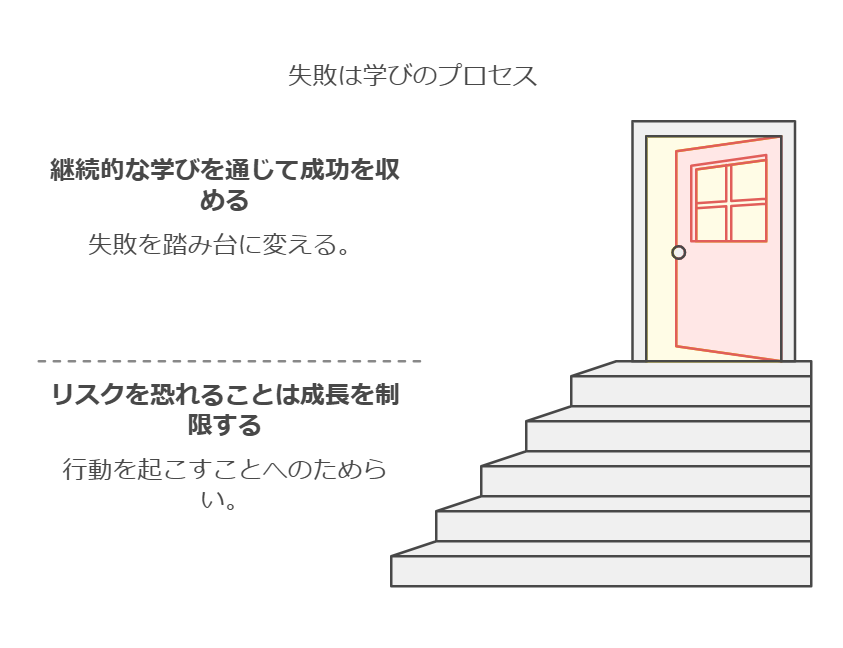 ホリエモンの哲学から学ぶ成功への考え方