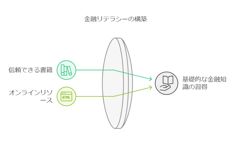 金融リテラシーを高める
