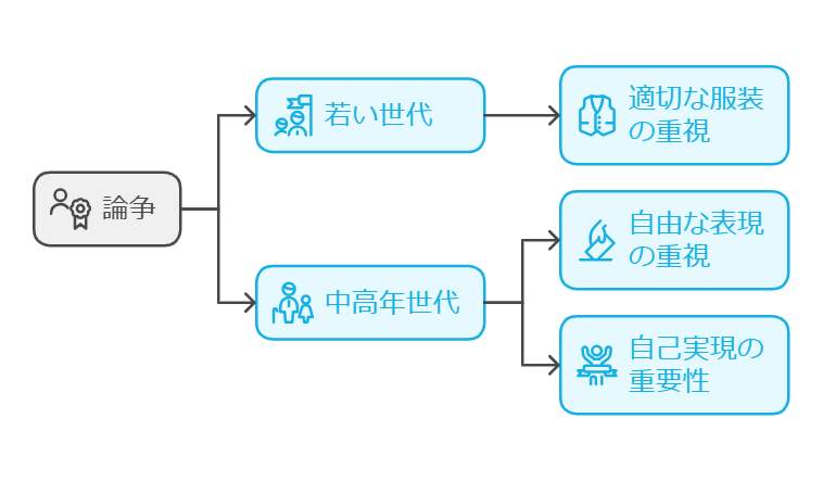 世代間の価値観のギャップ