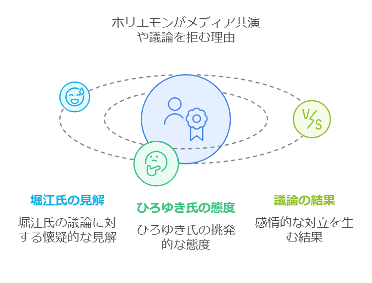 メディア共演の拒否:堀江氏が議論を拒む理由