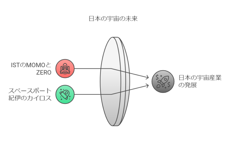 堀江貴文と串本ロケットの関係性