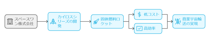 「カイロス2号機」プロジェクトとは?
