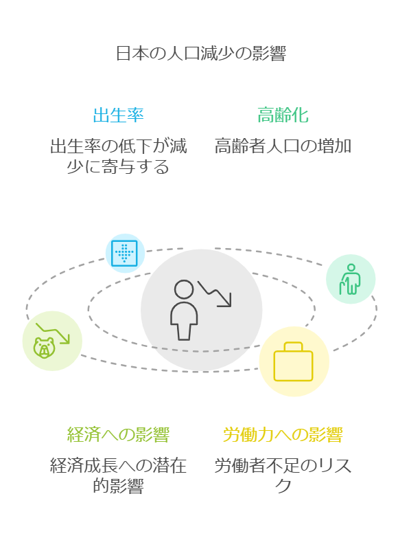 「日本の出生率が改善されない限り、日本は最終的に消滅するだろう」と発言