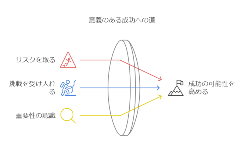 リスクを恐れない姿勢がもたらす成功の鍵