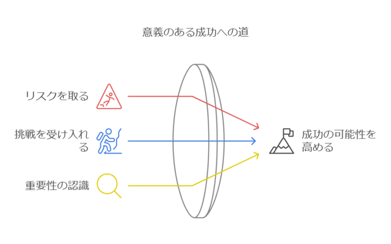 リスクを恐れない姿勢がもたらす成功の鍵