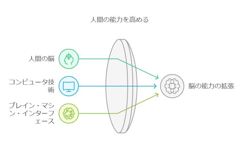 Neuralinkの未来：人間とAIの融合