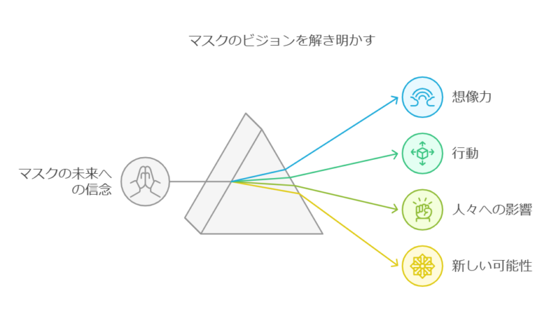 想像力の源泉と未来志向の哲学