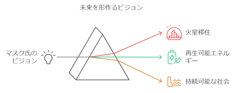 マスクの夢が私たちに与える希望