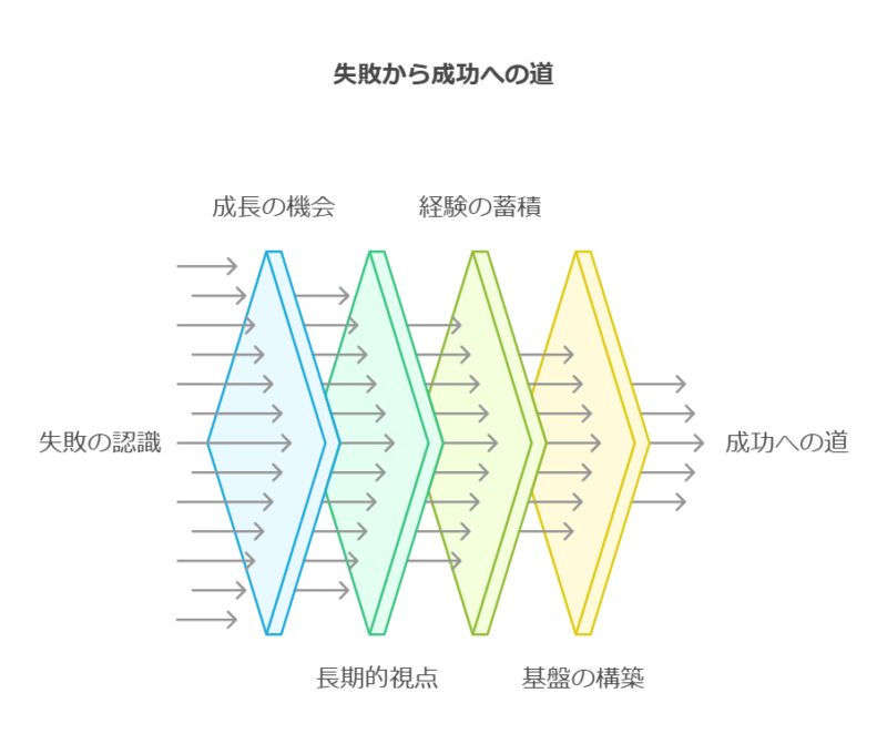 挑戦する心を持とう!彼のビジョンから学ぶ自己啓発