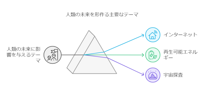 若い頃に形成されたビジネス哲学と長期的視点