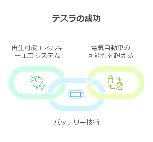 テスラの成功秘話：電気自動車革命を起こした理由