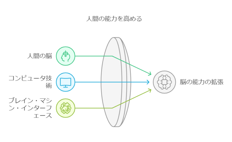 Neuralinkの未来：人間とAIの融合