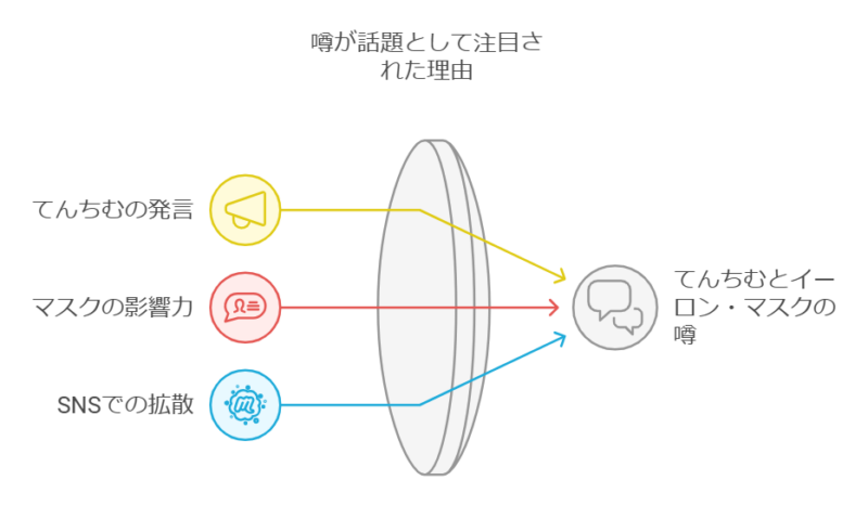  噂がセンセーショナルな話題として注目された理由