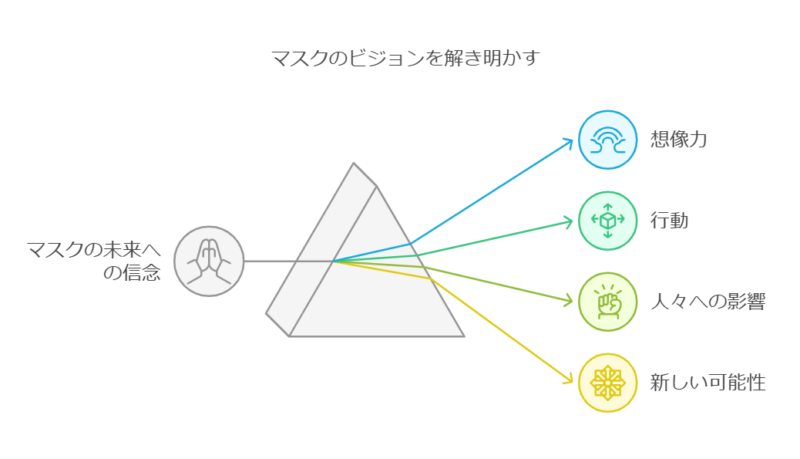 想像力の源泉と未来志向の哲学