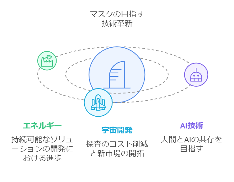 技術革新と私たちの未来：マスクが示す方向性