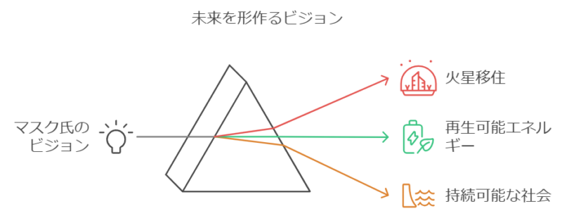 マスクの夢が私たちに与える希望