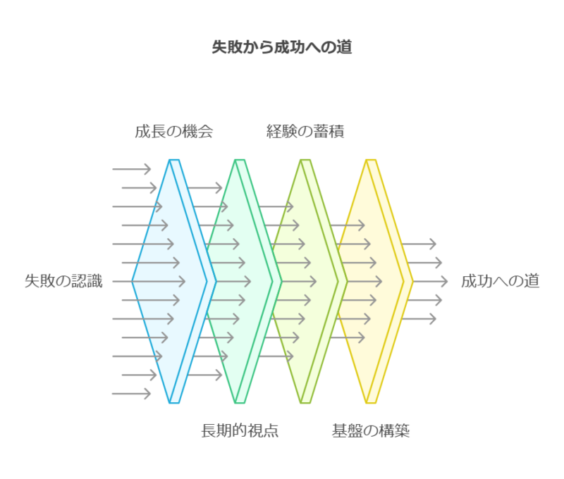 挑戦する心を持とう！彼のビジョンから学ぶ自己啓発