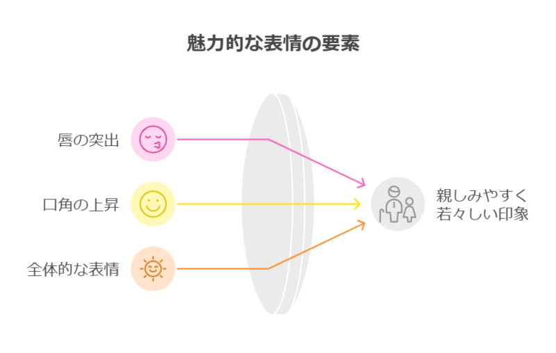 佳子さまの「アヒル口」とは？その特徴と魅力