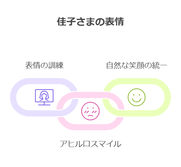 佳子さまの「アヒル口」は先天性か意図的なものか？