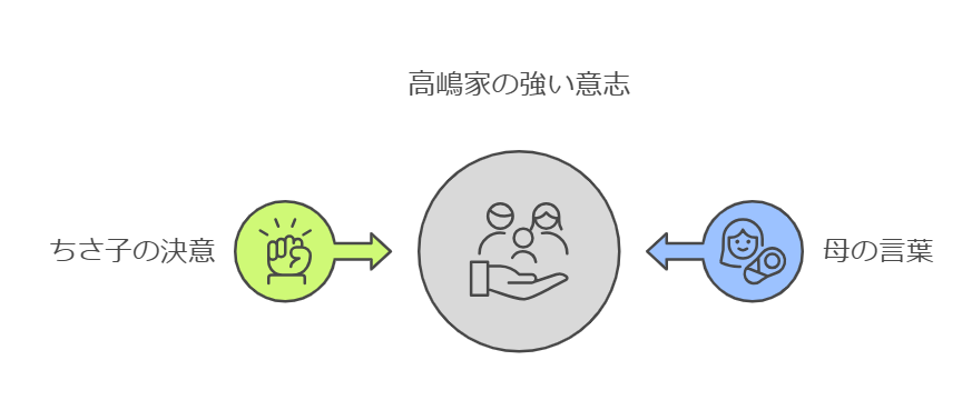 高嶋ちさ子は、この言葉を人生の使命