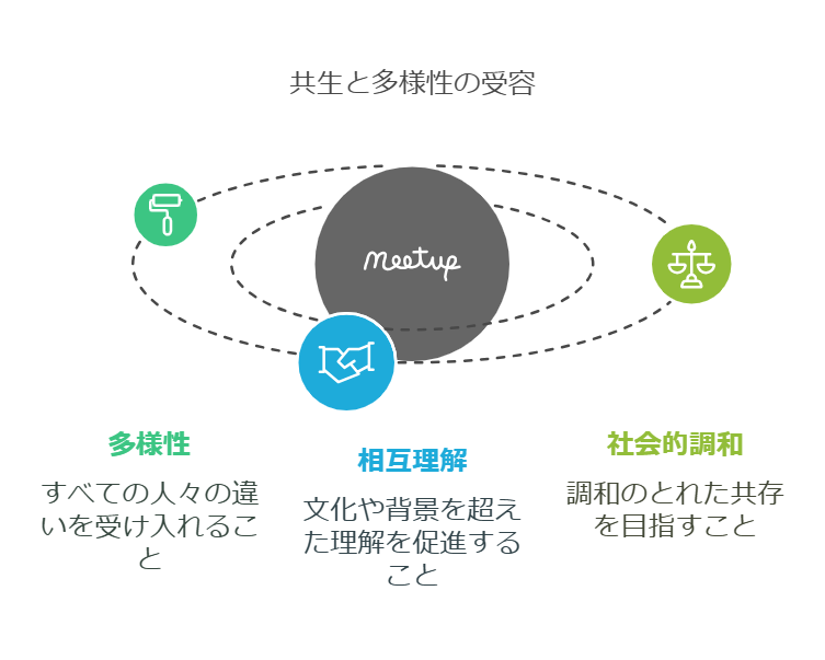 高嶋ちさ子が発信する「共生」のメッセージの重要性
