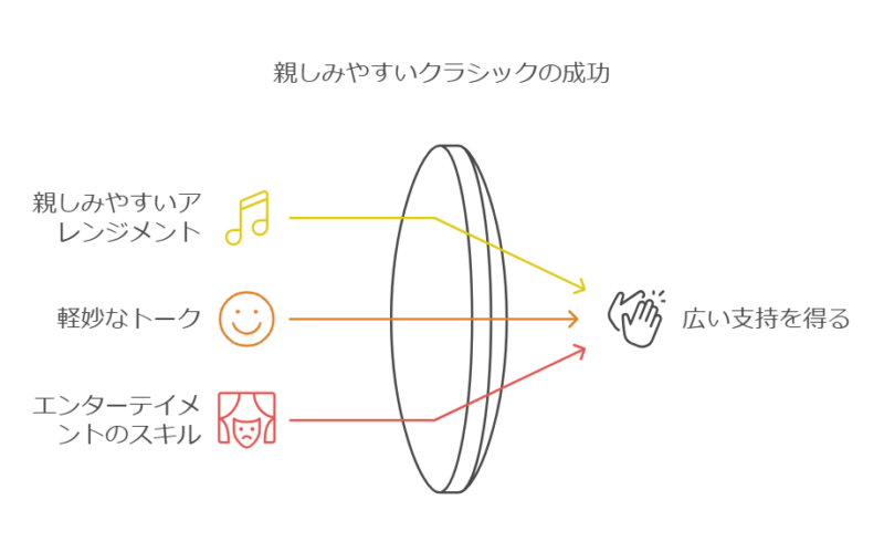 高嶋ちさ子のバイオリニストとしての実力と評価