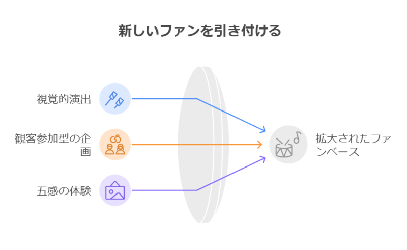 エンターテイメント性と技術力の両立を目指す信念