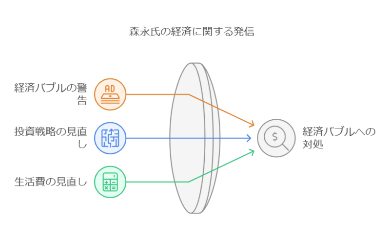 経済アナリストとしての活動継続性に対する懸念