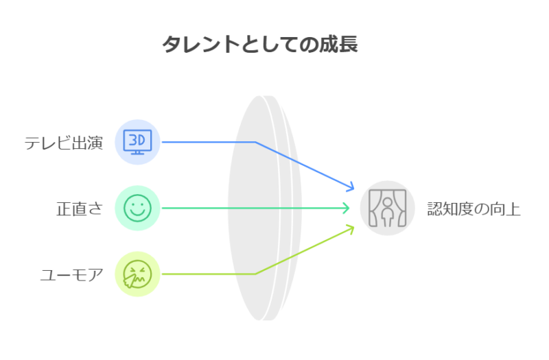 バイオリニストからタレントへ!成功の裏にある転身ストーリー
