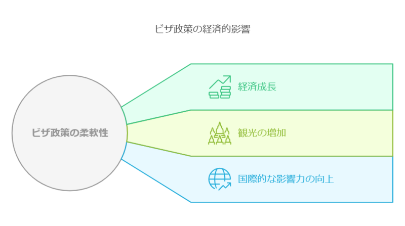 日本とアジア諸国の比較：韓国やシンガポールはどう変わった？