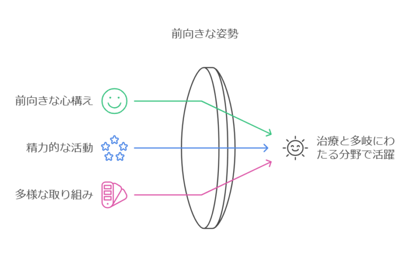 2023年末の「余命4ヶ月」宣告から1年経過後の状況