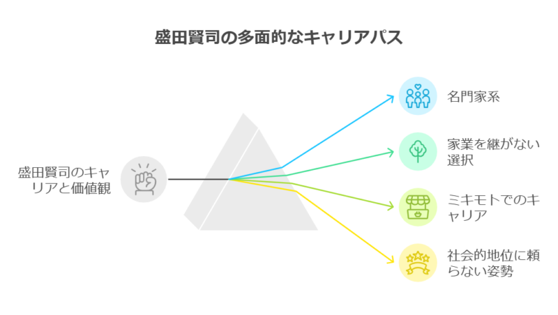 一社会人として真摯に仕事に取り組む姿勢を貫いています。