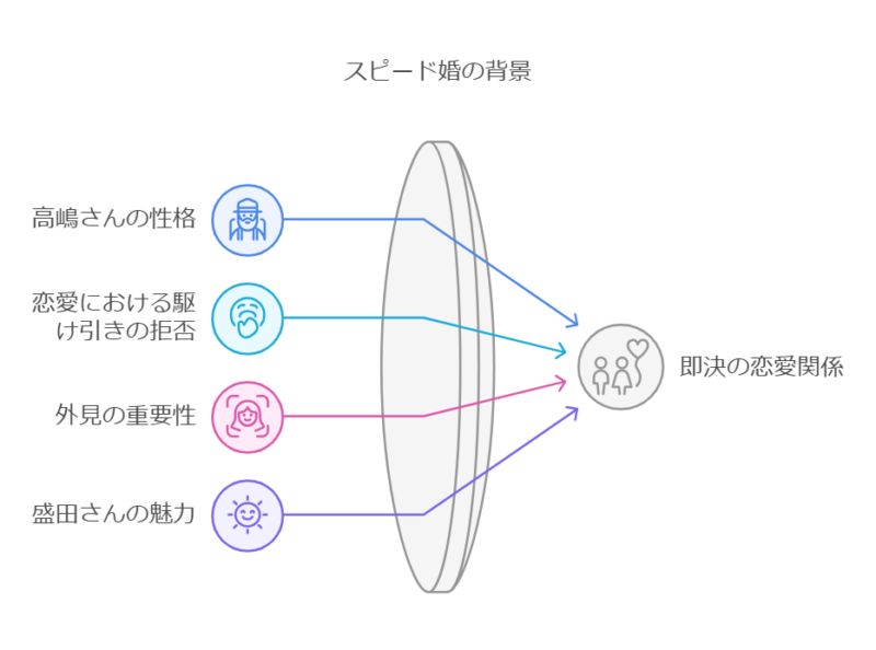交際2か月でスピード婚！その背景にあった理由とは？