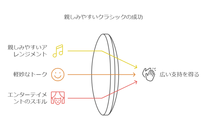 高嶋ちさ子のバイオリニストとしての実力と評価