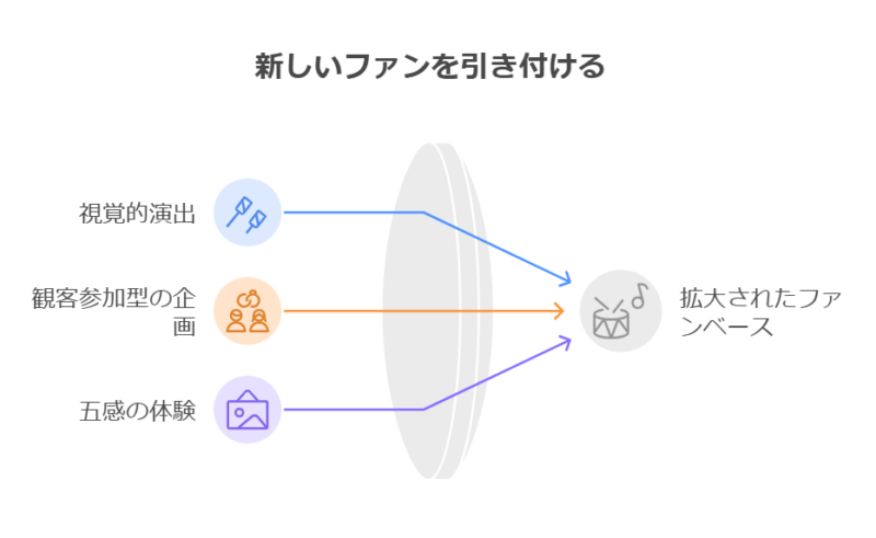 エンターテイメント性と技術力の両立を目指す信念