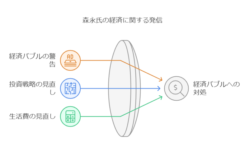 経済アナリストとしての活動継続性に対する懸念