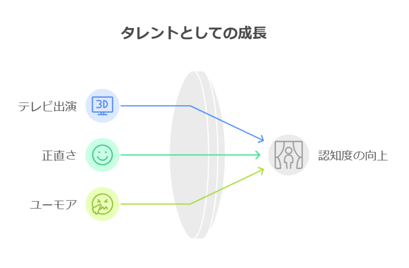 バイオリニストからタレントへ！成功の裏にある転身ストーリー