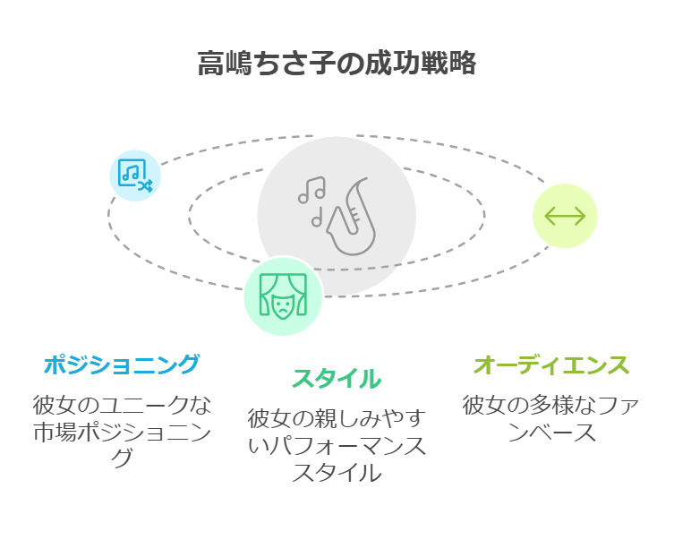 エンターテインメント業界での独自のポジショニング戦略