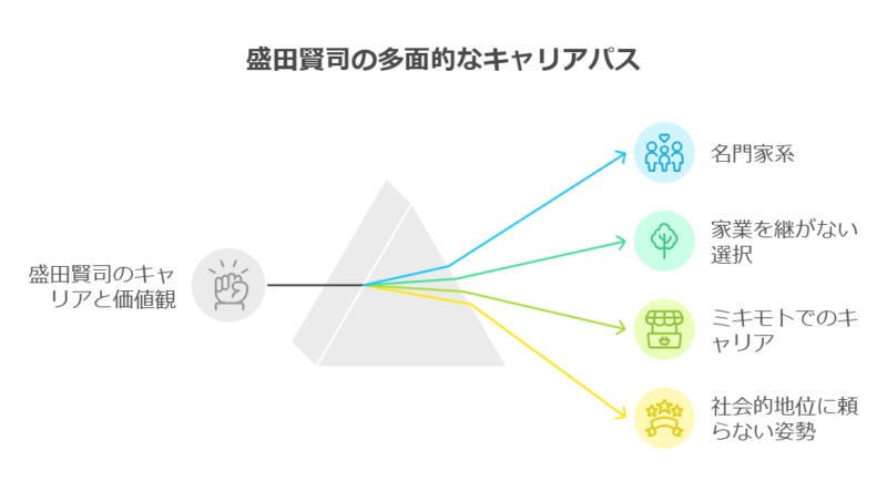 一社会人として真摯に仕事に取り組む姿勢を貫いています。