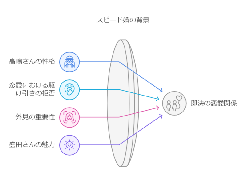 交際2か月でスピード婚！その背景にあった理由とは？