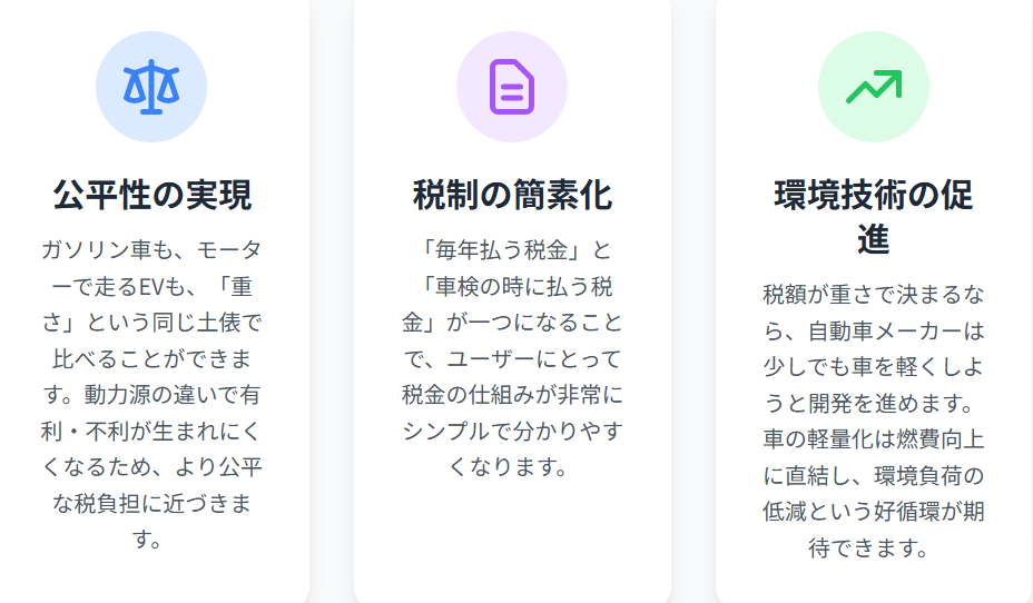 重量課税のメリット - 公平で分かりやすい!