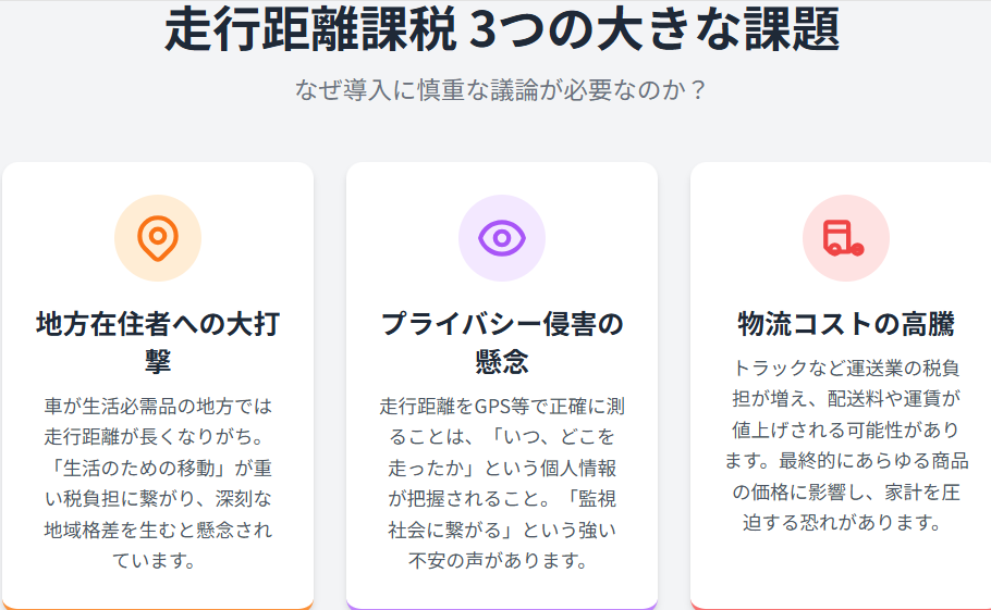 「走行距離が長い人=増税」は本当か?新制度で損する人・得する人