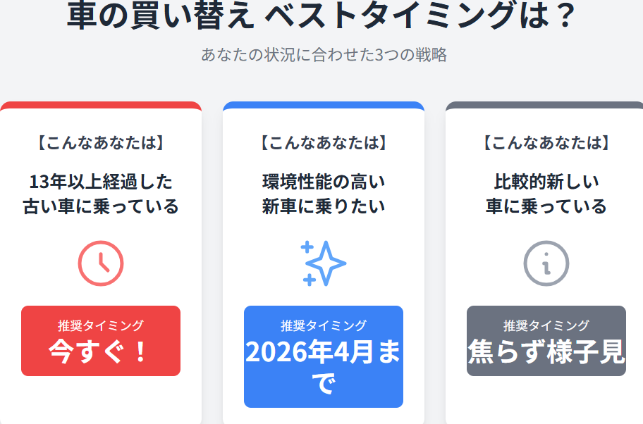 車の買い替えはいつが正解?税制改正を見据えたベストタイミング