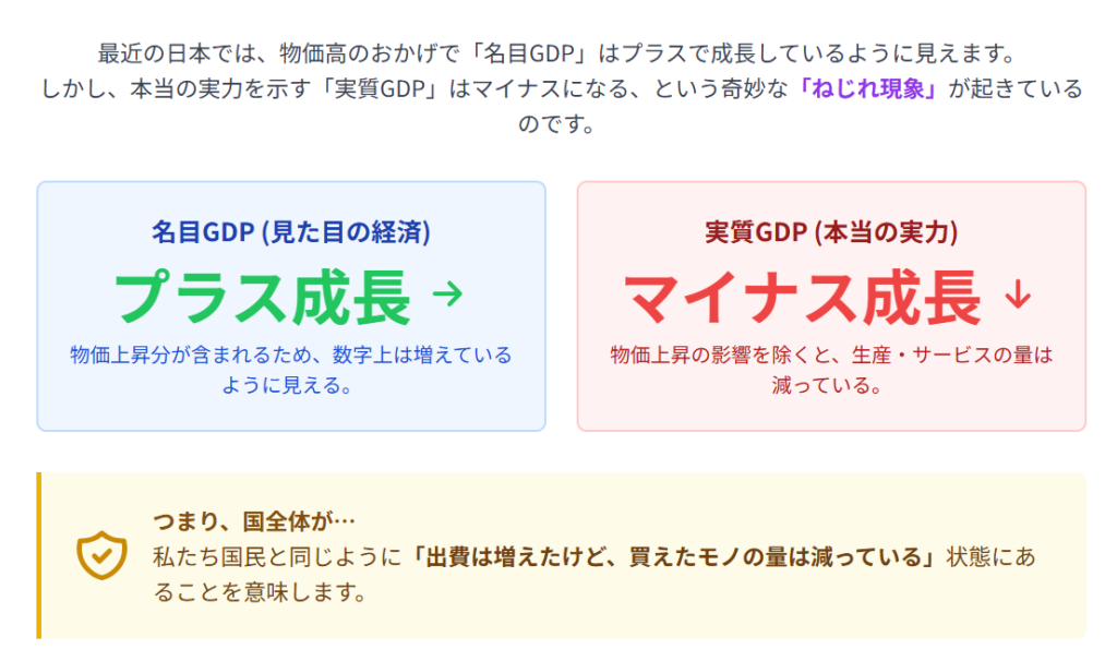 見せかけの好景気？数字（名目GDP）と実感（実質GDP）の大きな溝
