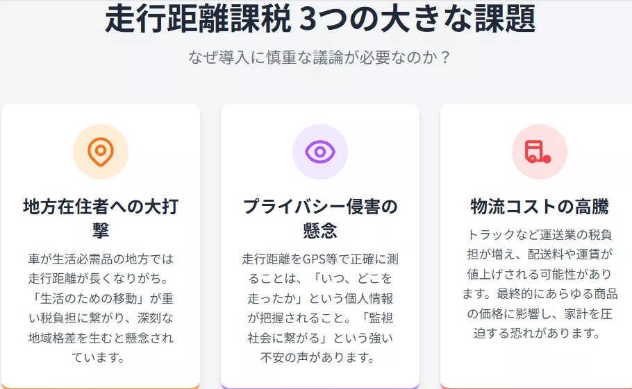 「走行距離が長い人＝増税」は本当か？新制度で損する人・得する人
