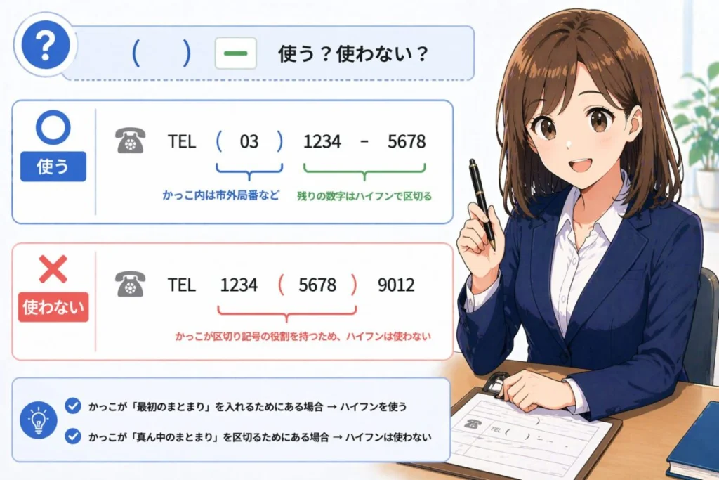 電話番号欄にかっこが印字されているときはハイフンを使うべき？