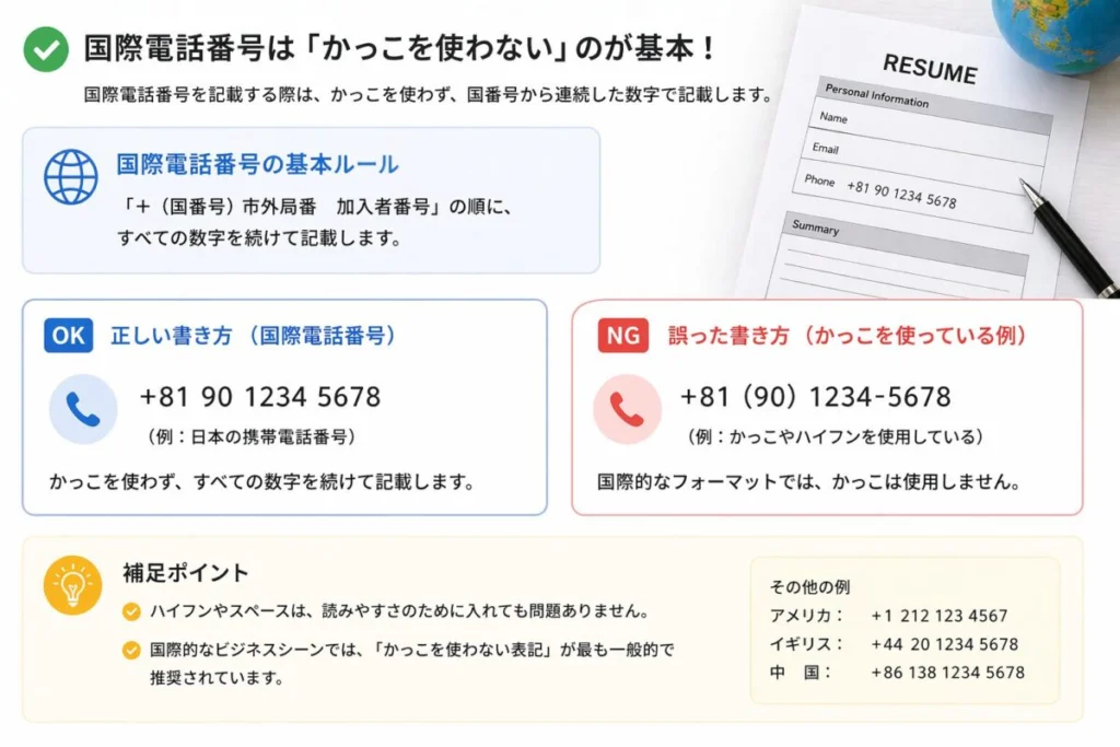 国際電話番号を書くとき、かっこは使う？