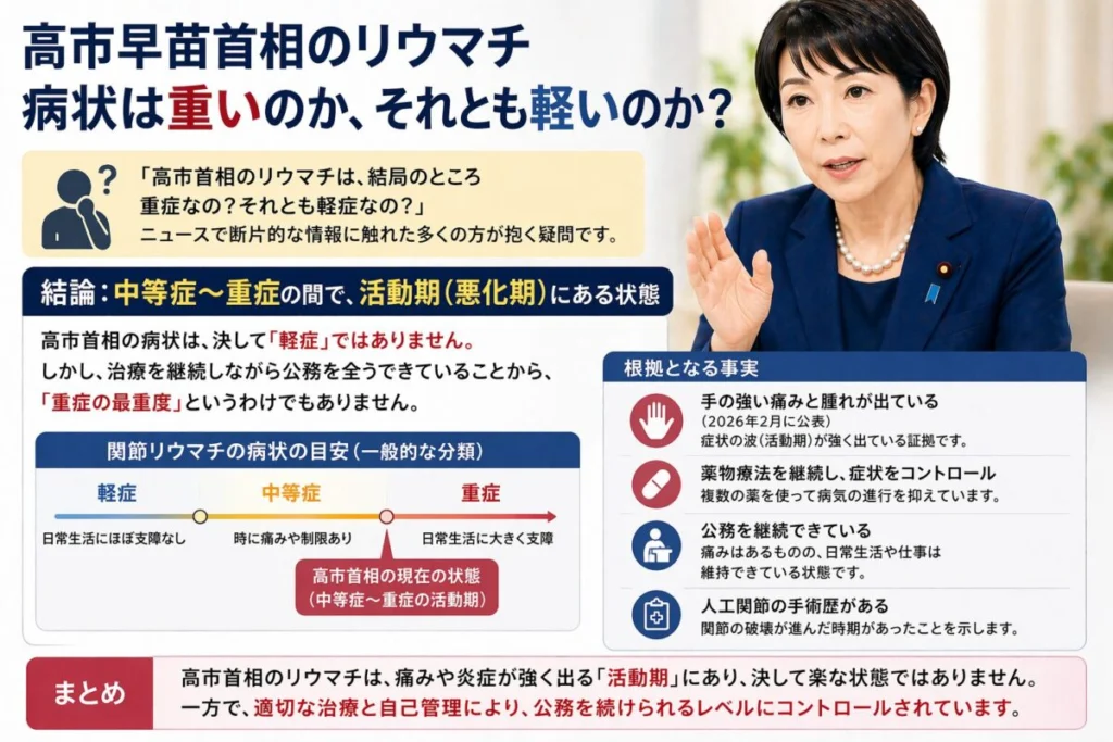 病状は重いのか軽いのか